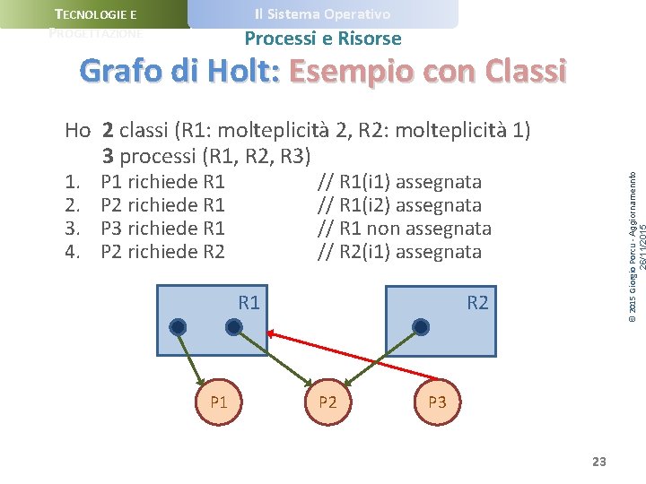 Il Sistema Operativo TECNOLOGIE E PROGETTAZIONE Processi e Risorse Grafo di Holt: Esempio con