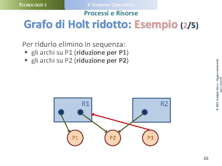 Il Sistema Operativo TECNOLOGIE E PROGETTAZIONE Processi e Risorse Grafo di Holt ridotto: Esempio