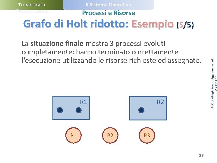 Il Sistema Operativo TECNOLOGIE E PROGETTAZIONE Processi e Risorse La situazione finale mostra 3