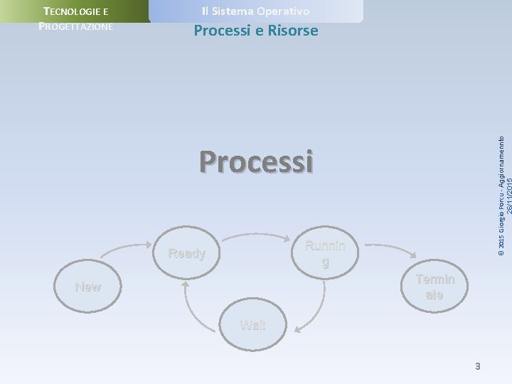 Il Sistema Operativo Processi e Risorse © 2015 Giorgio Porcu - Aggiornamennto TECNOLOGIE E