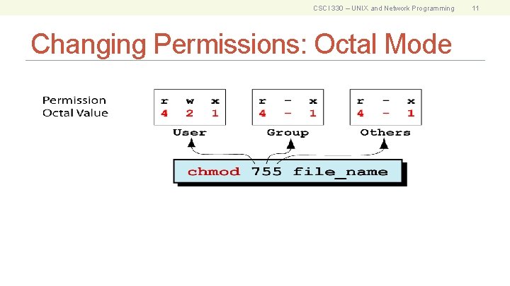CSCI 330 – UNIX and Network Programming Changing Permissions: Octal Mode 11 