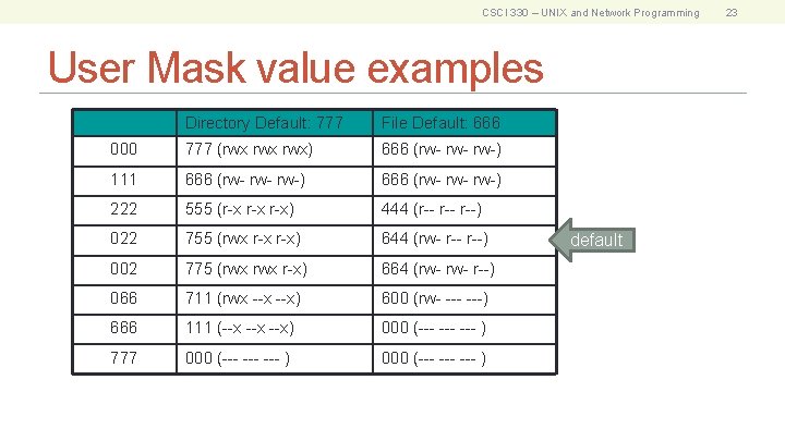 CSCI 330 – UNIX and Network Programming User Mask value examples Directory Default: 777