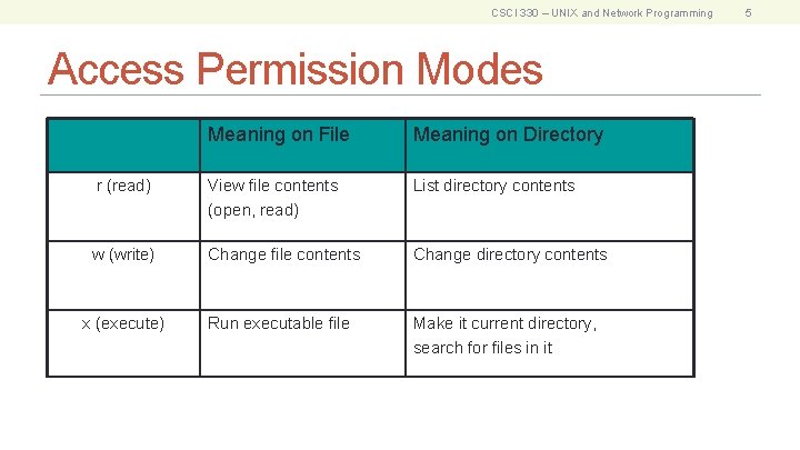 CSCI 330 – UNIX and Network Programming Access Permission Modes Meaning on File Meaning