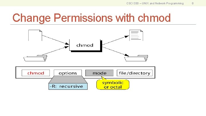 CSCI 330 – UNIX and Network Programming Change Permissions with chmod 8 