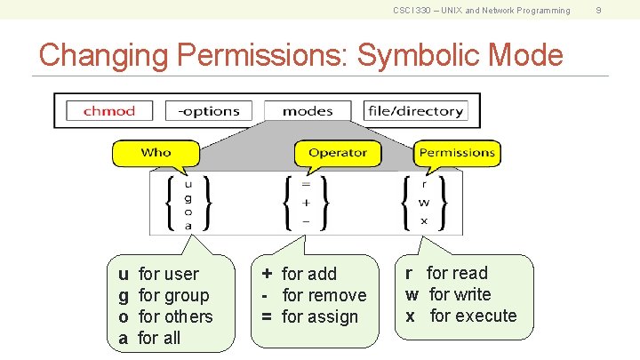 CSCI 330 – UNIX and Network Programming Changing Permissions: Symbolic Mode u g o