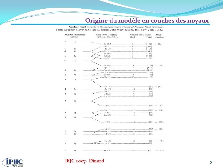 Origine du modèle en couches des noyaux JRJC 2007 - Dinard 5 