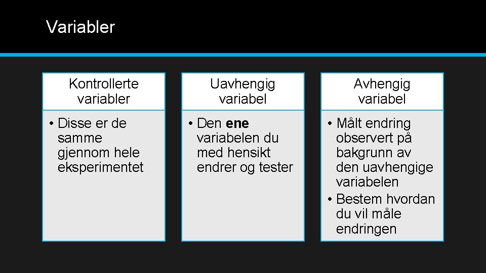 Variabler Kontrollerte variabler • Disse er de samme gjennom hele eksperimentet Uavhengig variabel Avhengig