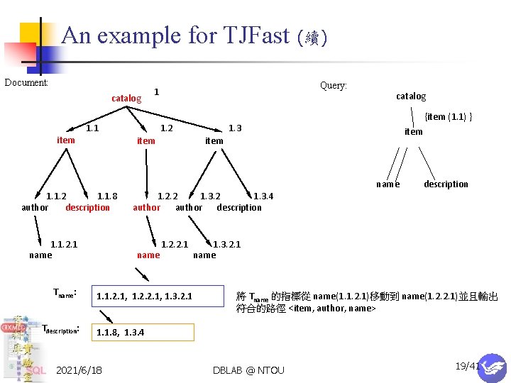 An example for TJFast Document: catalog item 1. 1. 2. 1 name Tdescription: 1.