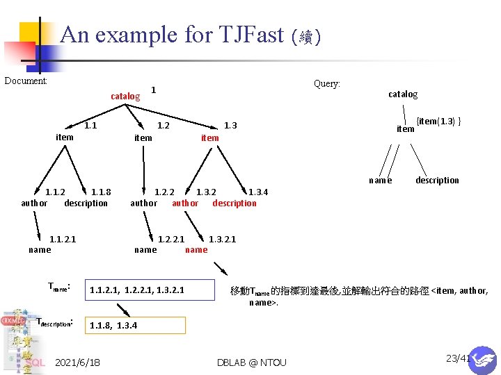 An example for TJFast Document: catalog item 1. 1. 2. 1 name Tdescription: 1.