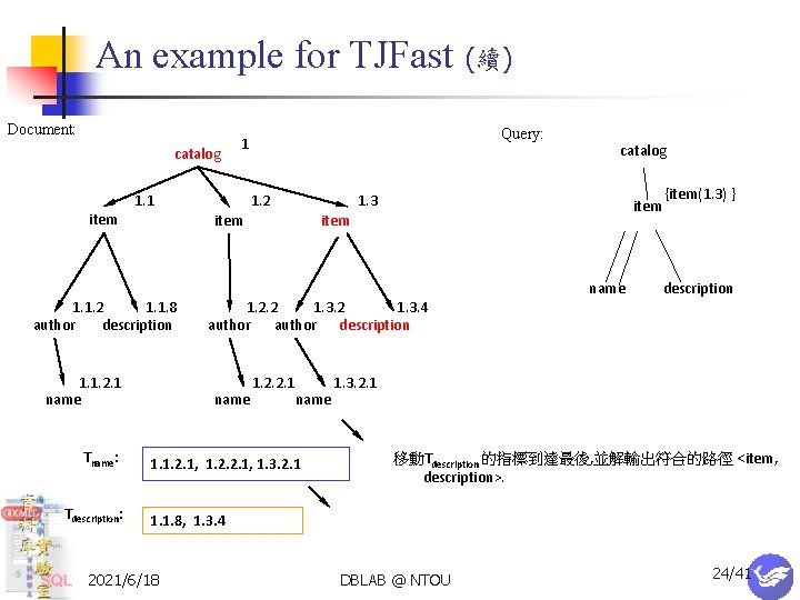 An example for TJFast Document: catalog item 1. 1. 2. 1 name Tdescription: 1.