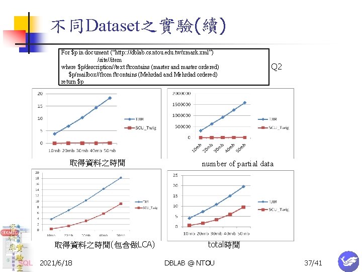 不同Dataset之實驗(續) For $p in document (“http: : //dblab. cs. ntou. edu. tw/xmark. xml”) /site//item