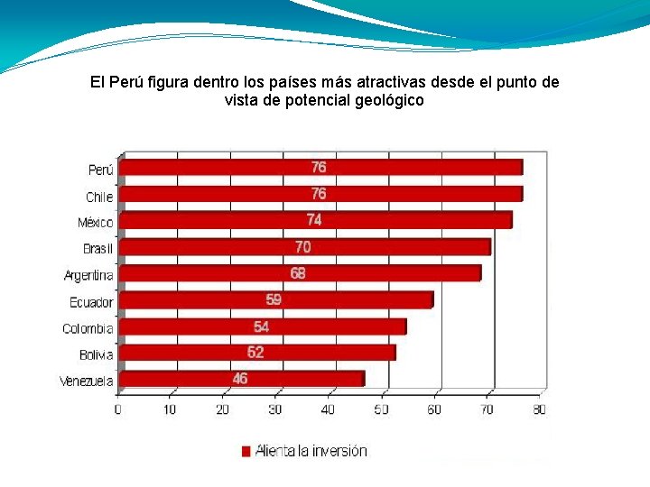 El Perú figura dentro los países más atractivas desde el punto de vista de