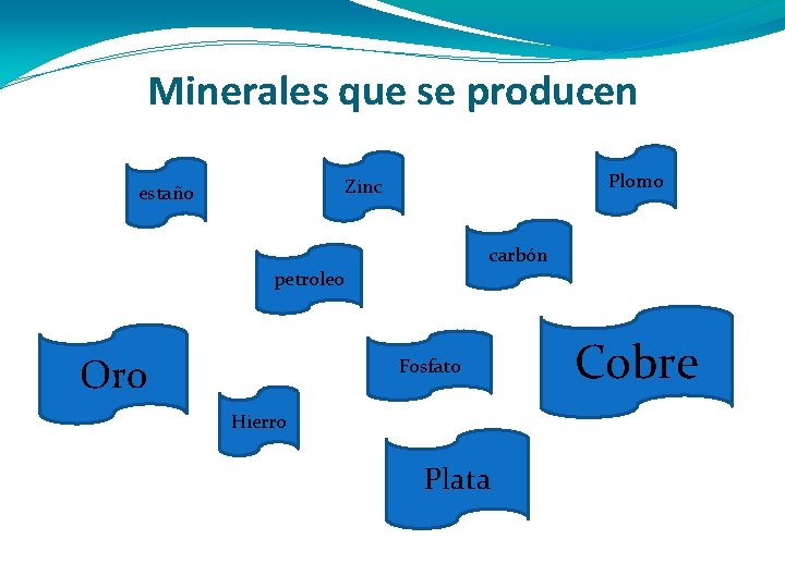 Minerales que se producen Plomo Zinc estaño carbón petroleo Oro Fosfato Hierro Plata Cobre