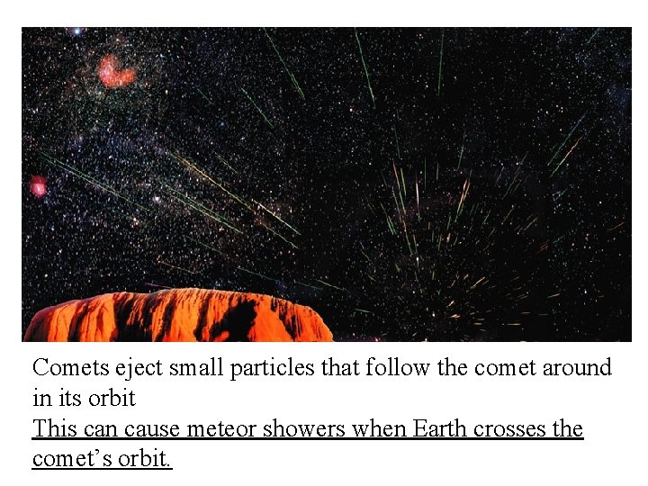 Comets eject small particles that follow the comet around in its orbit This can