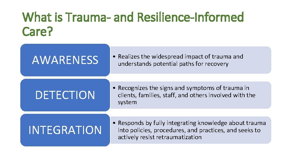 What is Trauma- and Resilience-Informed Care? AWARENESS DETECTION INTEGRATION • Realizes the widespread impact
