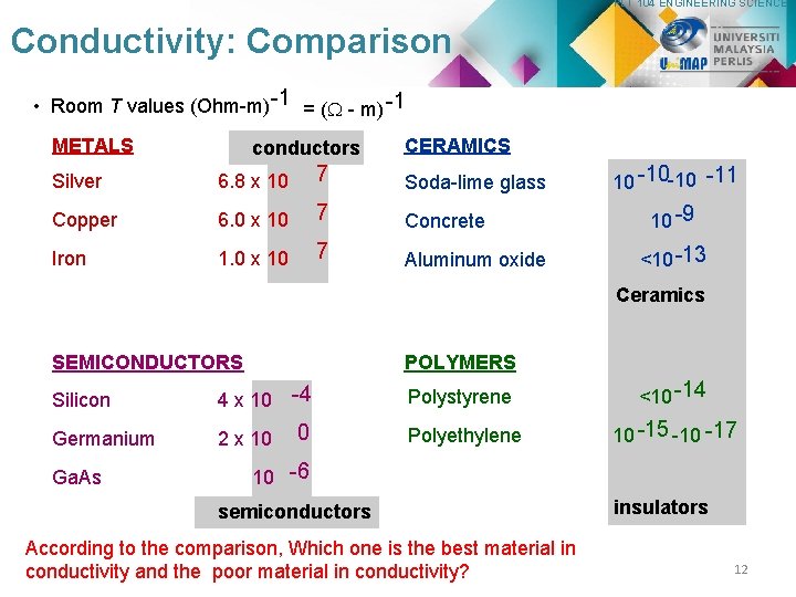 PLT 104 ENGINEERING SCIENCE Conductivity: Comparison • Room T values (Ohm-m) -1 = (