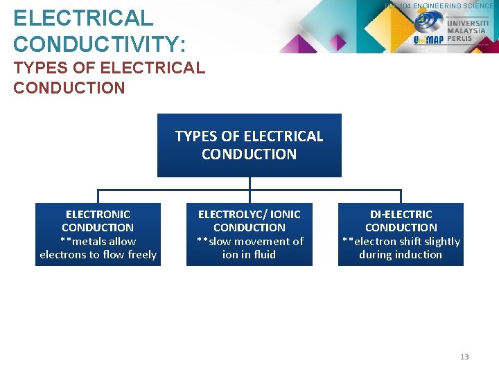 PLT 104 ENGINEERING SCIENCE ELECTRICAL CONDUCTIVITY: TYPES OF ELECTRICAL CONDUCTION ELECTRONIC CONDUCTION **metals allow
