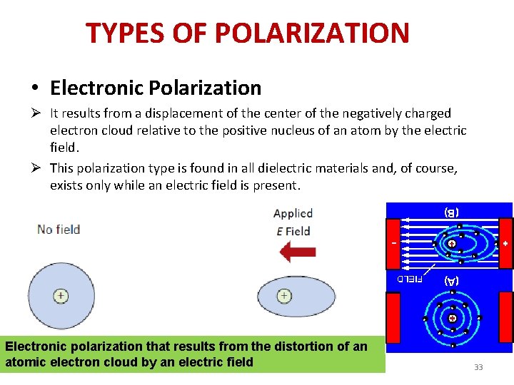 TYPES OF POLARIZATION • Electronic Polarization Ø It results from a displacement of the