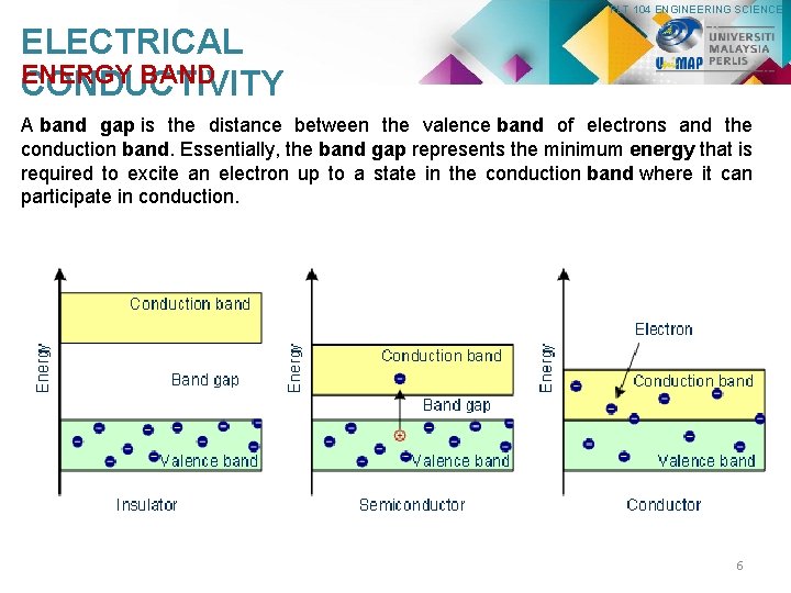 PLT 104 ENGINEERING SCIENCE ELECTRICAL ENERGY BAND CONDUCTIVITY A band gap is the distance