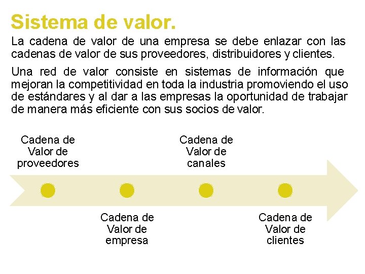 Sistema de valor. La cadena de valor de una empresa se debe enlazar con