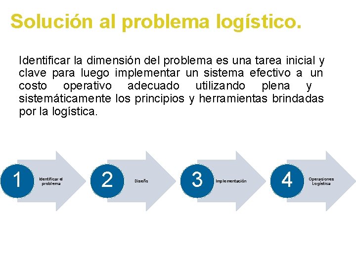 Solución al problema logístico. Identificar la dimensión del problema es una tarea inicial y