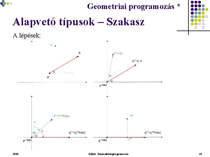 Geometriai programozás * Geometriai feladatok programozása * Alapvető típusok – Szakasz A lépések: 2010