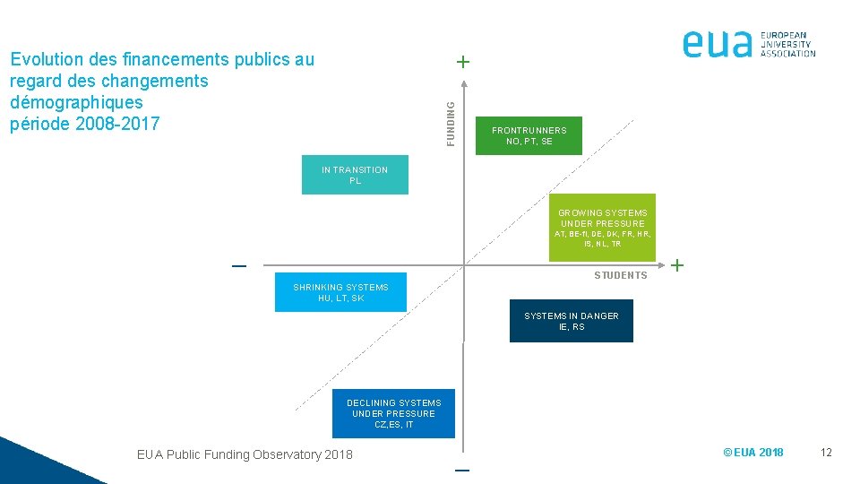 + FUNDING Evolution des financements publics au regard des changements démographiques période 2008 -2017