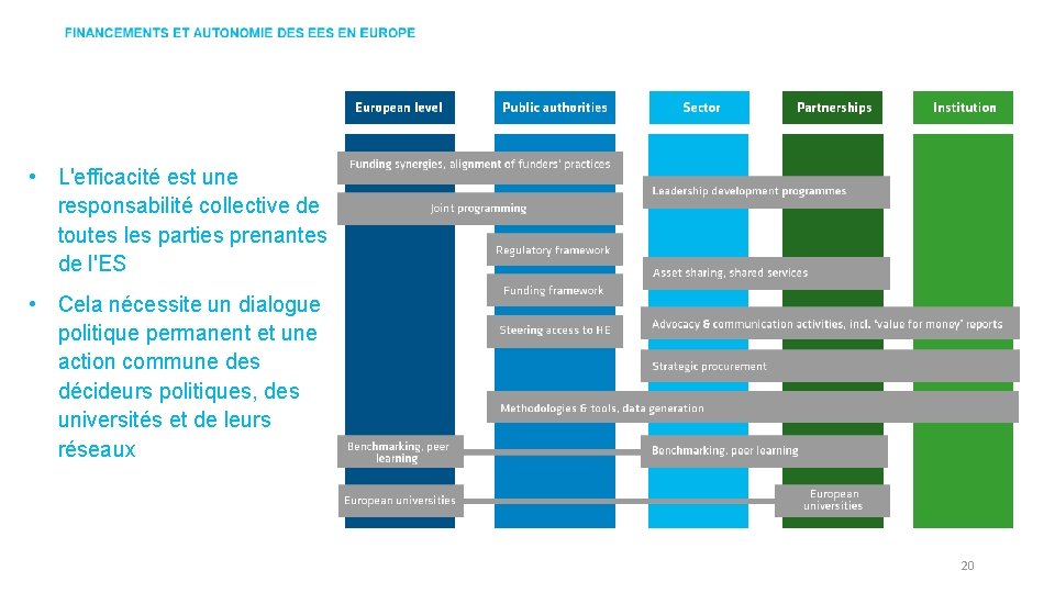  • L'efficacité est une responsabilité collective de toutes les parties prenantes de l'ES