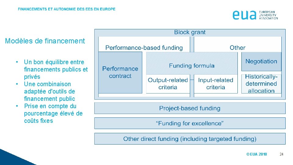 Modèles de financement • Un bon équilibre entre financements publics et privés • Une