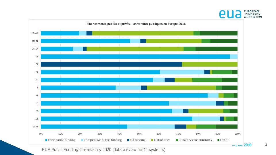 © EUA 2018 EUA Public Funding Observatory 2020 (data preview for 11 systems) 4