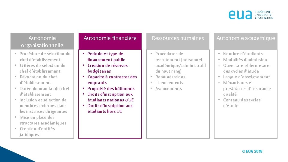 Autonomie organisationnelle Autonomie financière Ressources humaines Autonomie académique • Procédure de sélection du chef