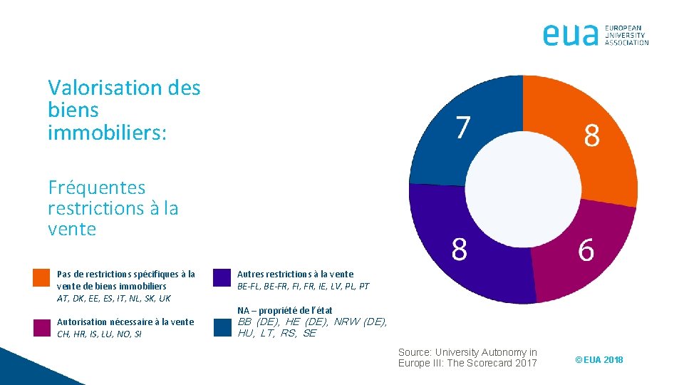 Valorisation des biens immobiliers: Fréquentes restrictions à la vente Pas de restrictions spécifiques à