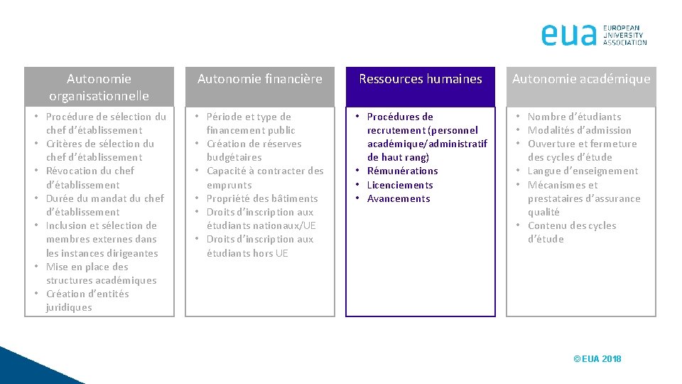 Autonomie organisationnelle Autonomie financière Ressources humaines Autonomie académique • Procédure de sélection du chef
