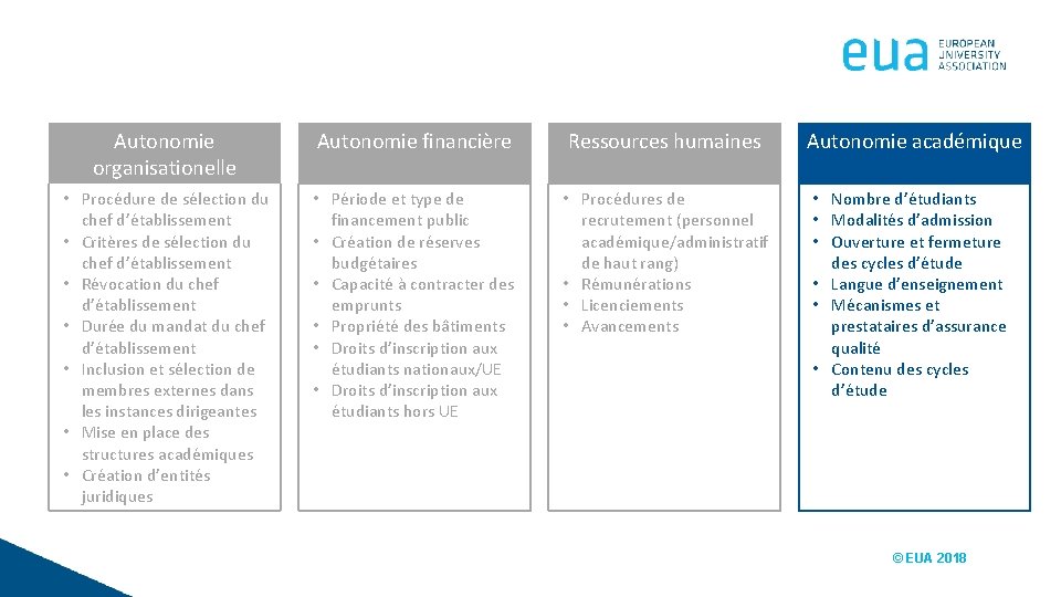 Autonomie organisationelle Autonomie financière Ressources humaines Autonomie académique • Procédure de sélection du chef