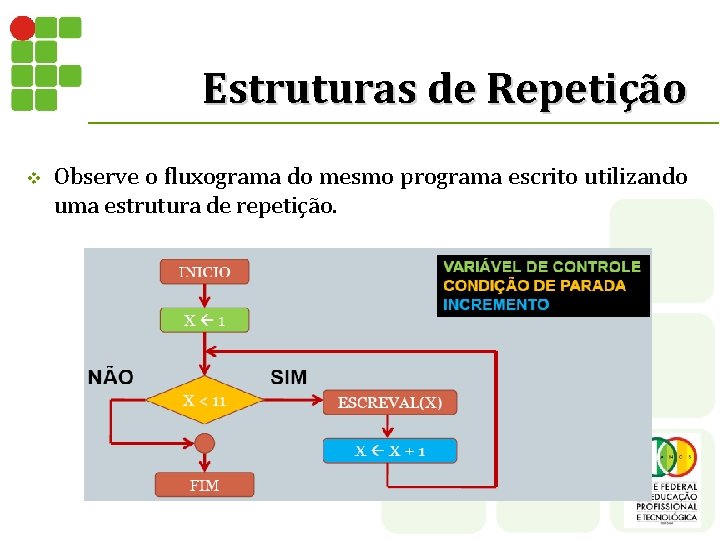 Estruturas de Repetição v Observe o fluxograma do mesmo programa escrito utilizando uma estrutura