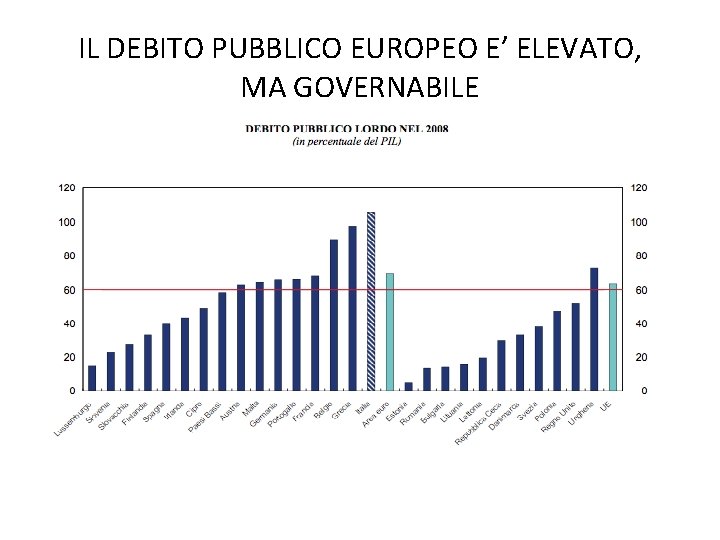 IL DEBITO PUBBLICO EUROPEO E’ ELEVATO, MA GOVERNABILE 