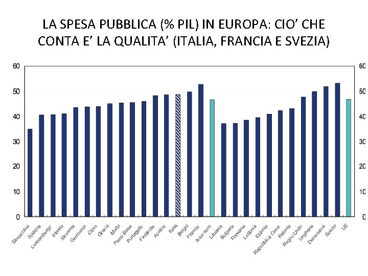 LA SPESA PUBBLICA (% PIL) IN EUROPA: CIO’ CHE CONTA E’ LA QUALITA’ (ITALIA,
