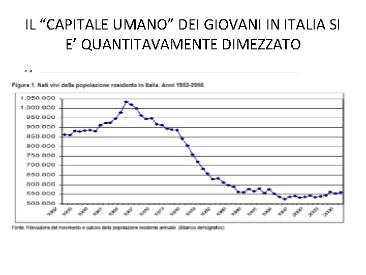 IL “CAPITALE UMANO” DEI GIOVANI IN ITALIA SI E’ QUANTITAVAMENTE DIMEZZATO 