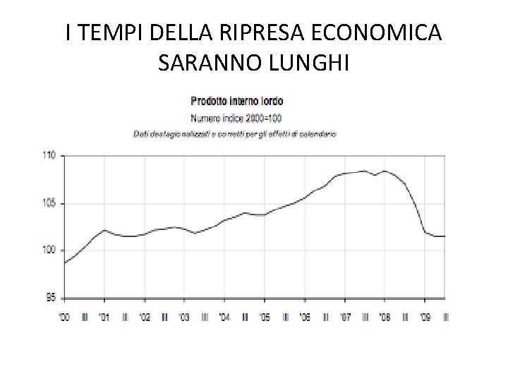 I TEMPI DELLA RIPRESA ECONOMICA SARANNO LUNGHI 