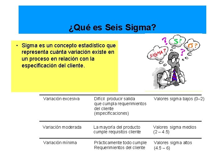 ¿Qué es Seis Sigma? • Sigma es un concepto estadístico que representa cuánta variación