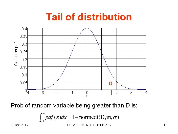 Tail of distribution 0. 4 Gaussian pdf 0. 35 0. 3 0. 25 0.