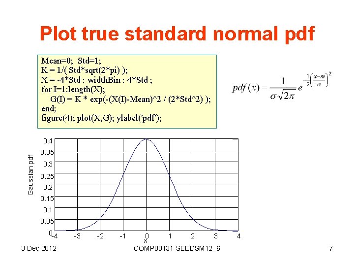 Plot true standard normal pdf Mean=0; Std=1; K = 1/( Std*sqrt(2*pi) ); X =