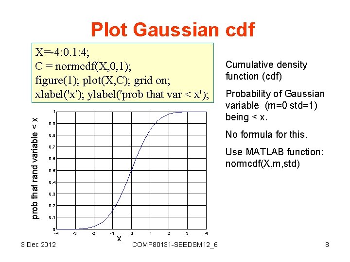 Plot Gaussian cdf X=-4: 0. 1: 4; C = normcdf(X, 0, 1); figure(1); plot(X,