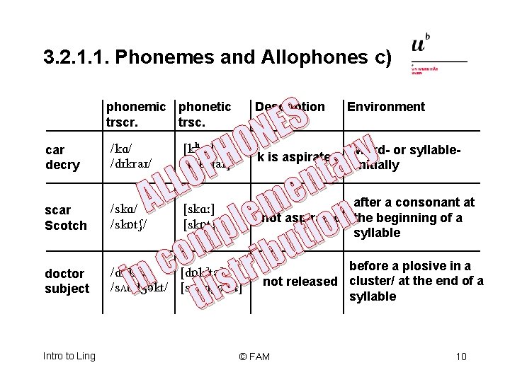 3. 2. 1. 1. Phonemes and Allophones c) S E N O y H