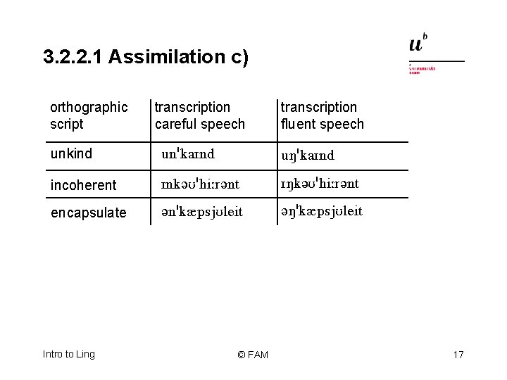 3. 2. 2. 1 Assimilation c) orthographic script transcription careful speech transcription fluent speech