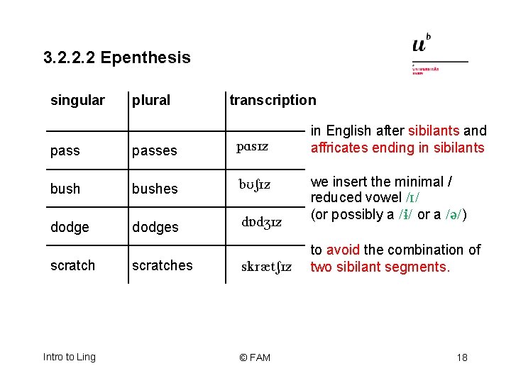 3. 2. 2. 2 Epenthesis singular plural transcription in English after sibilants and affricates