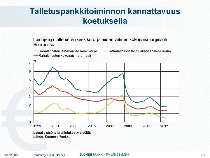 Talletuspankkitoiminnon kannattavuus koetuksella 12. 2013 Pääjohtaja Erkki Liikanen 39 