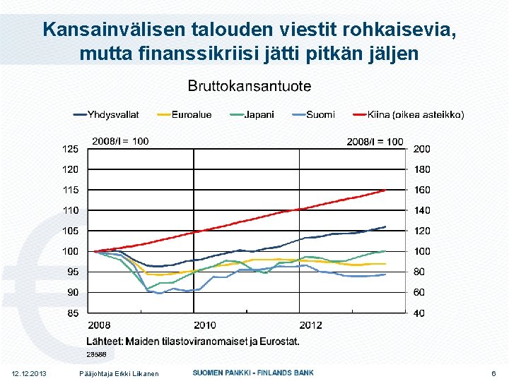 Kansainvälisen talouden viestit rohkaisevia, mutta finanssikriisi jätti pitkän jäljen 12. 2013 Pääjohtaja Erkki Liikanen