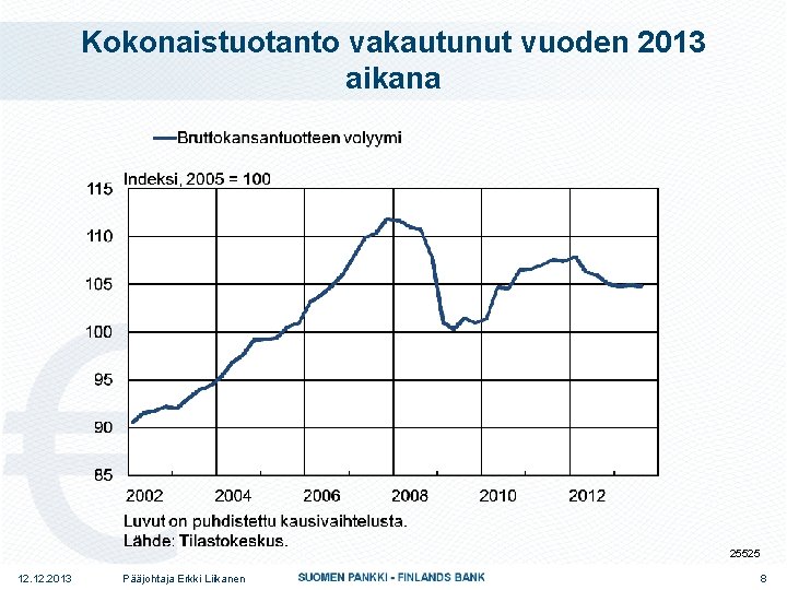 Kokonaistuotanto vakautunut vuoden 2013 aikana 25525 12. 2013 Pääjohtaja Erkki Liikanen 8 