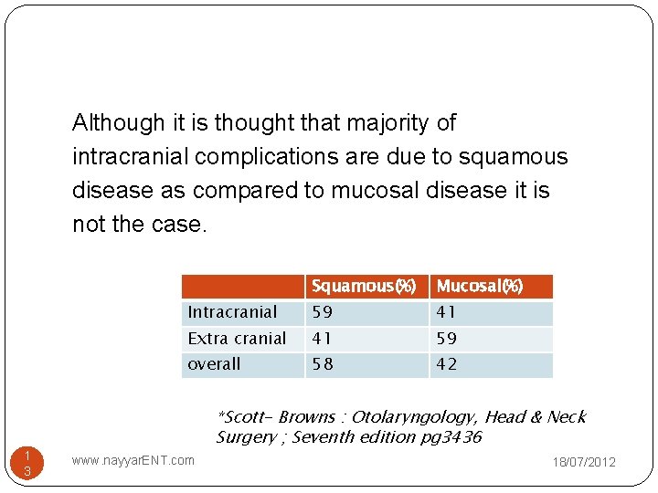 Although it is thought that majority of intracranial complications are due to squamous disease